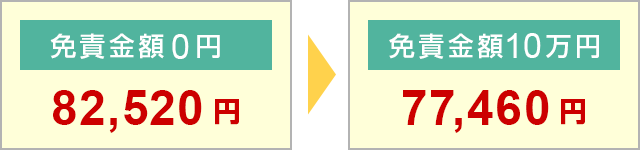 火災保険に関する豆知識 火災保険お役立ち情報 ｉ保険