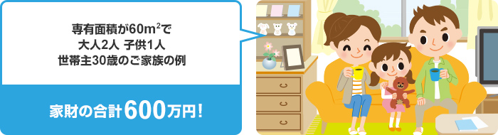 専有面積が60㎡で大人2人、子供1人、世帯主30歳のご家族の例。家財の合計600万円！