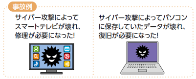 ホームサイバーリスク費用補償特約の事故例は「サイバー攻撃によってスマートテレビが壊れ修理が必要になった」や「サイバー攻撃によってパソコンに保存していたデータが壊れ、復旧が必要になった」