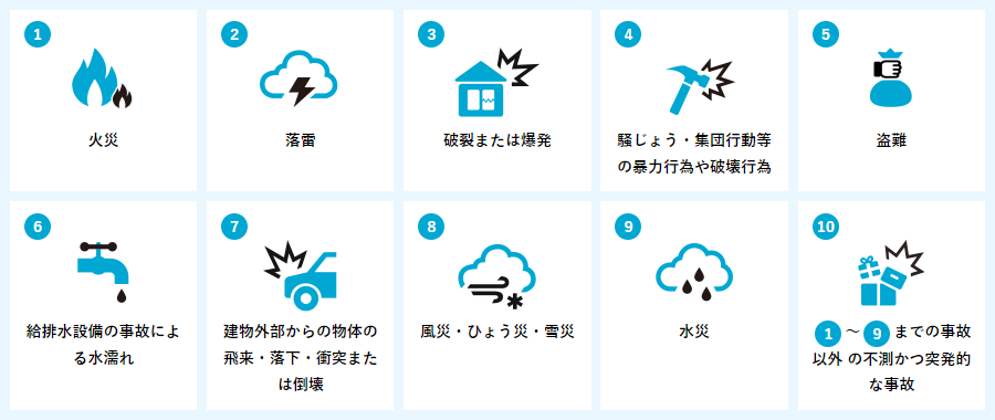 ①火災、②落雷、③破裂または爆発、④騒じょう・集団行為等の暴力行為や破壊行為、⑤盗難、⑥給排水設備の事故による水濡れ、⑦建物外部からの物体の飛来・落下・追突または倒壊、⑧風災・ひょう災・雪災、⑨水災、⑩①～⑨までの事故以外の不足かつ突発的な事故