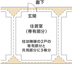 壁芯(へきしん)基準
