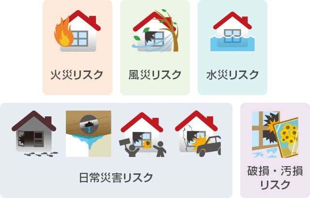 戸建て マンション 店舗兼住居 専用住宅 併用住宅 の火災保険 物件から火災保険を選ぶ ｉ保険