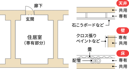 上塗基準