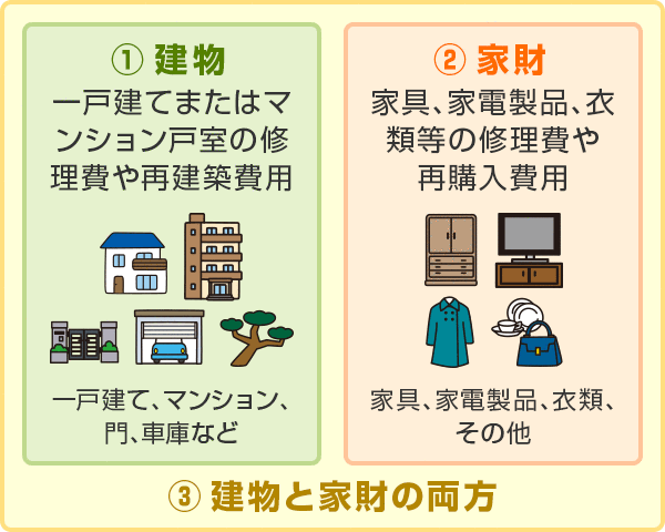 火災保険の選び方 火災保険の比較サイトならi保険