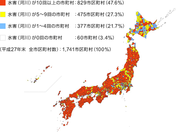 水害（河川）の発生件数